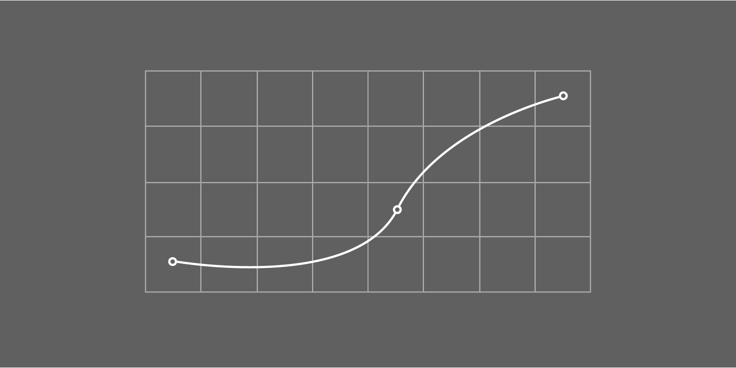 Så blir bilden bättre med Kurvor
