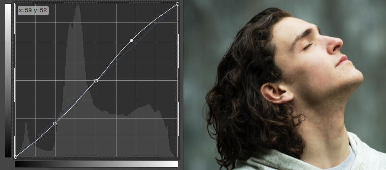 S-kurva för kontrast